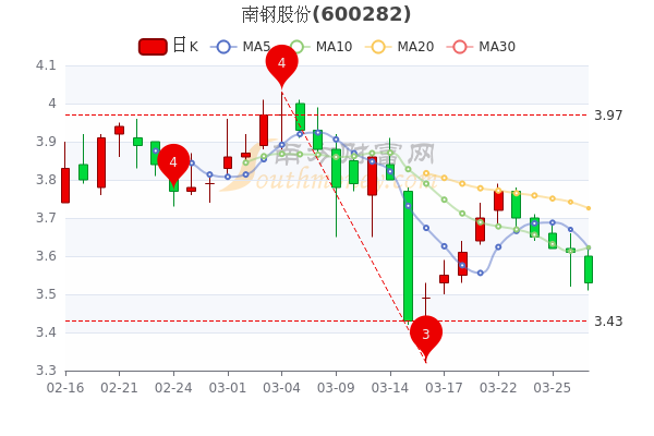 恒源股票行情深度解析，股市新星，投資者準(zhǔn)備好了嗎？