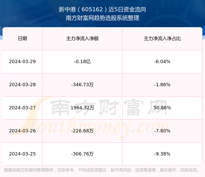 新中港股票投資指南，步驟解析與策略建議