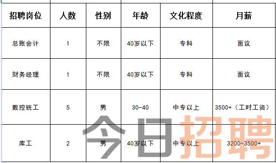 薊縣城最新招聘資訊，啟程探索自然美景，職業(yè)發(fā)展與旅行并行