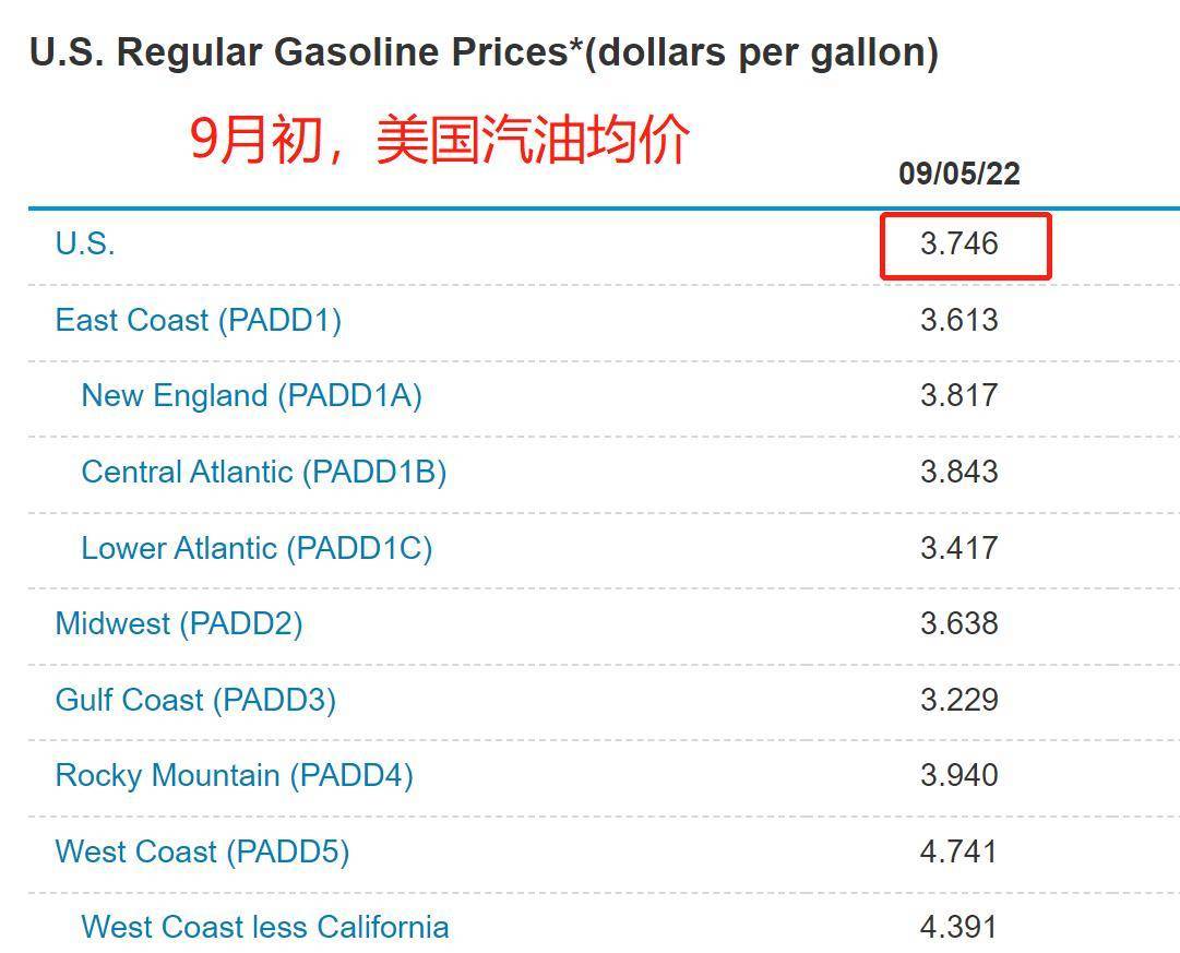 美國油價最新動態(tài)，火熱更新中的油價消息
