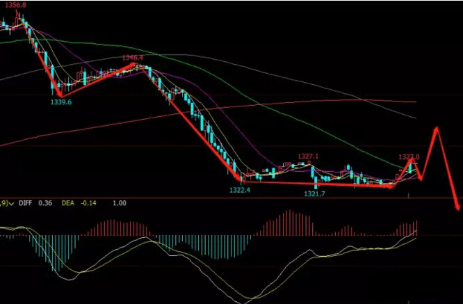 國際黃金期貨實(shí)時(shí)行情詳解及步驟指南