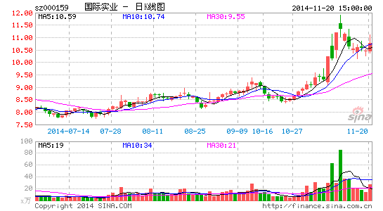 股票國際實(shí)業(yè)探究，要點(diǎn)與影響分析