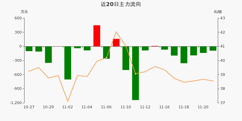 江化微股票回溯歷程，探析市場地位