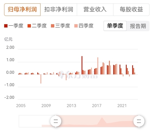 恒順醋業(yè)股票最新動(dòng)態(tài)更新，行業(yè)走勢與投資建議