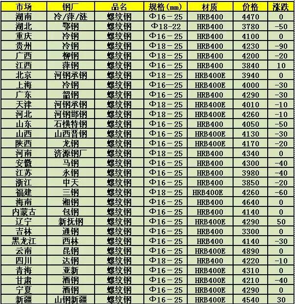 鋼材最新價(jià)格行情，背后的溫情故事揭秘