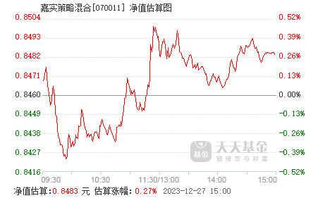 嘉實貨幣基金070008最新收益率,嘉實貨幣基金070008最新收益率，變化帶來自信與成就感