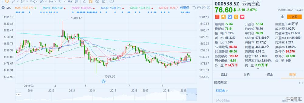 云南白藥股市行情詳解，從入門到進階的全方位解讀與分析