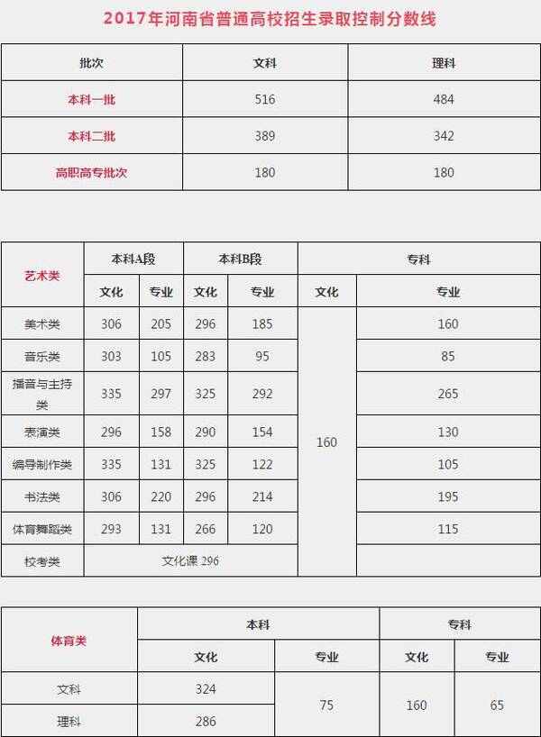 河南高考最新錄取分數(shù)線與探索自然美景之旅的雙重探尋