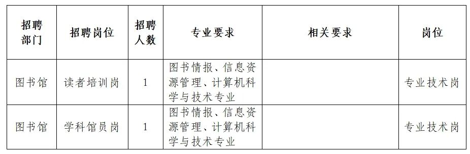 陽谷最新職位招聘,????陽谷最新職位招聘，你的夢想工作在這里等你！????