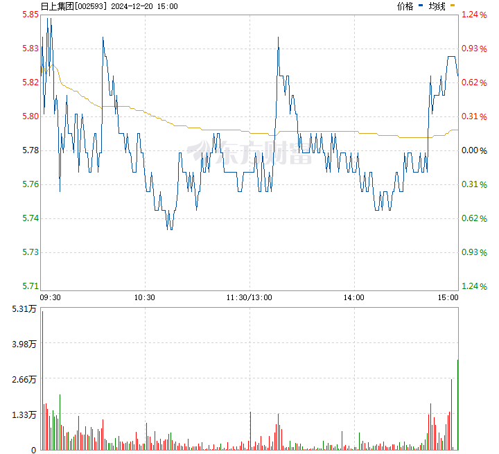 日上股票行情,日上股票行情，市場走勢的多維解讀