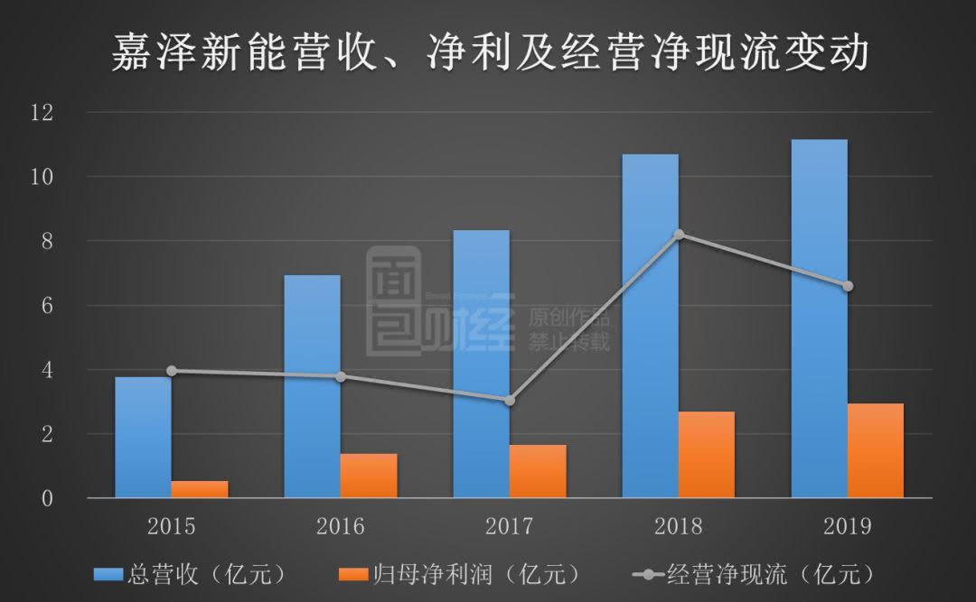 嘉澤新能最新動(dòng)態(tài),嘉澤新能最新動(dòng)態(tài)，全面指南與步驟教程