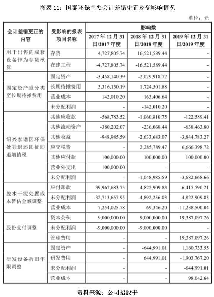 醫(yī)療設(shè)備折舊年限最新規(guī)定，背景、影響及地位分析概述