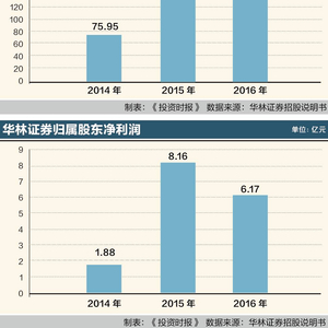 華林證券上市進度詳解，全方位指南入門到精通之路