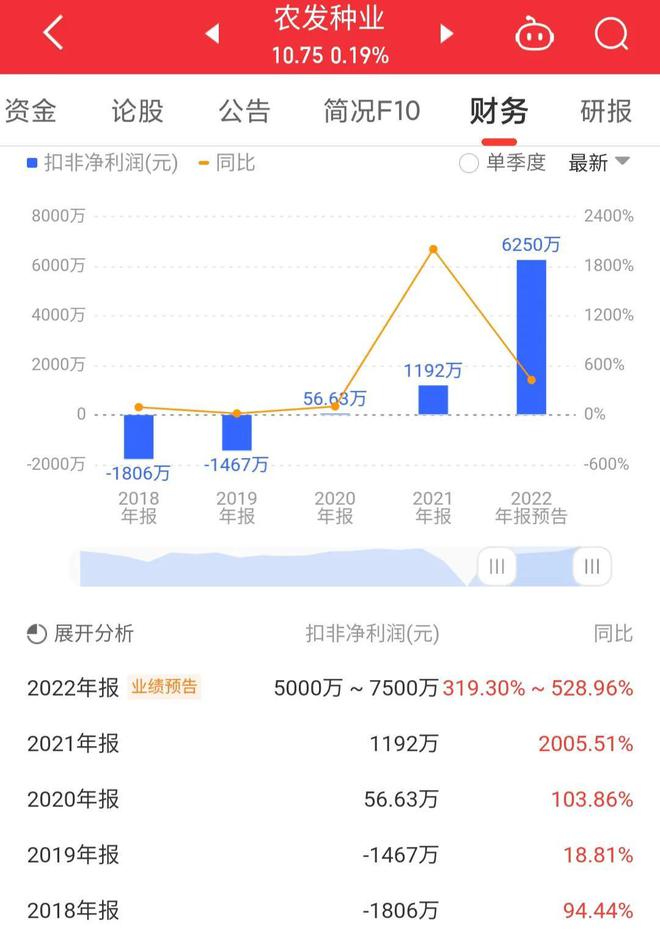 農(nóng)發(fā)種業(yè)股票股吧，心靈與自然的奇妙交匯之旅