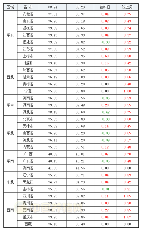 今日豬肉價(jià)格表背后的友情與陪伴溫馨故事