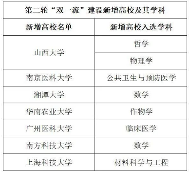 高校雙一流最新進(jìn)展揭秘，巷弄深處的獨(dú)特風(fēng)景與隱藏瑰寶