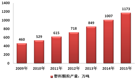 塑料粒子市場(chǎng)動(dòng)態(tài)探索，尋求內(nèi)心平靜的塑料與自然和諧之旅