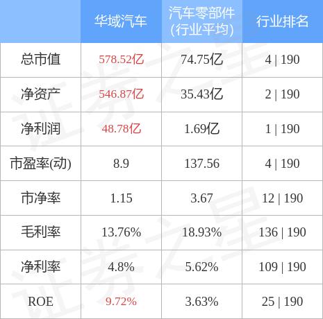 華域汽車股票行情深度解析與最新動態(tài)