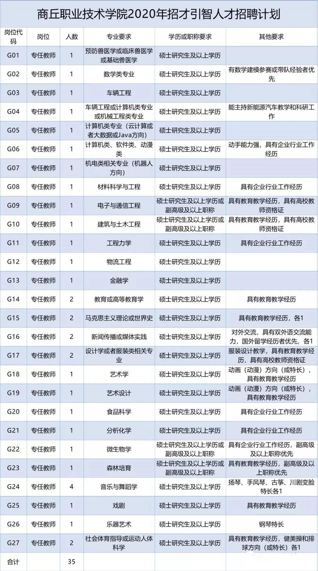 虞城招聘資訊,虞城招聘資訊，招聘市場現(xiàn)狀分析與展望