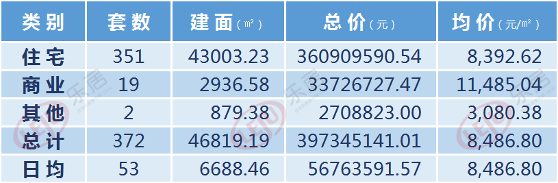 開封房產(chǎn)最新價格指南，最新房產(chǎn)信息及價格概覽