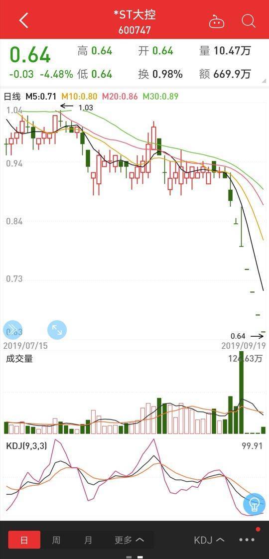 大控股票行情,大控股票行情與家庭溫馨日常