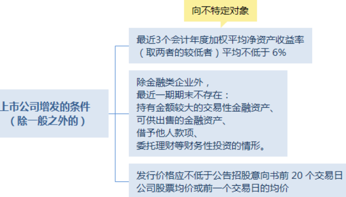 上市公司增發(fā)條件及其變化，學(xué)習(xí)、自信的力量在行動(dòng)