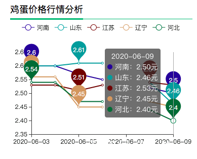 今日全國(guó)雞蛋價(jià)格行情,??今日全國(guó)雞蛋價(jià)格行情??