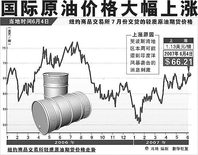 全球油市動(dòng)態(tài)解析，最新國際原油價(jià)及其影響因素分析