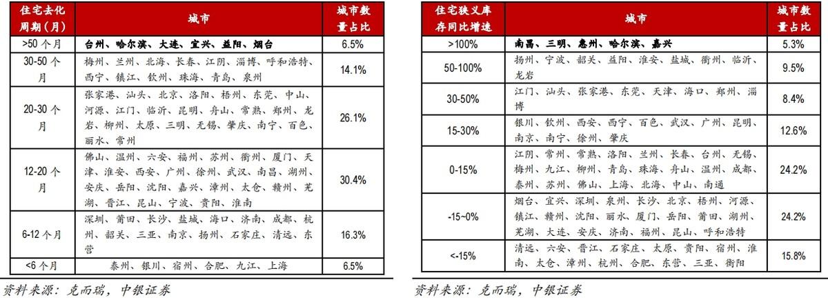 宜興最新住宅項目概覽