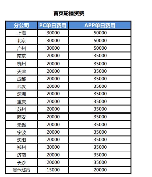 App廣告投放價格表詳解，洞悉市場趨勢與策略制定指南