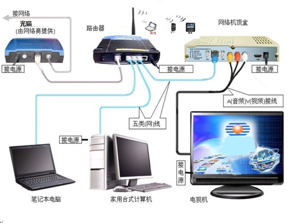 電腦與電視的無(wú)縫連接，科技生活新紀(jì)元的新體驗(yàn)