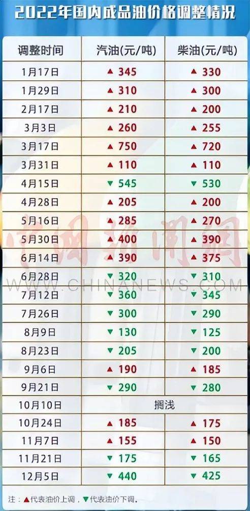 最新汽油價(jià)格調(diào)整動(dòng)態(tài)詳解，步驟指南與動(dòng)態(tài)更新