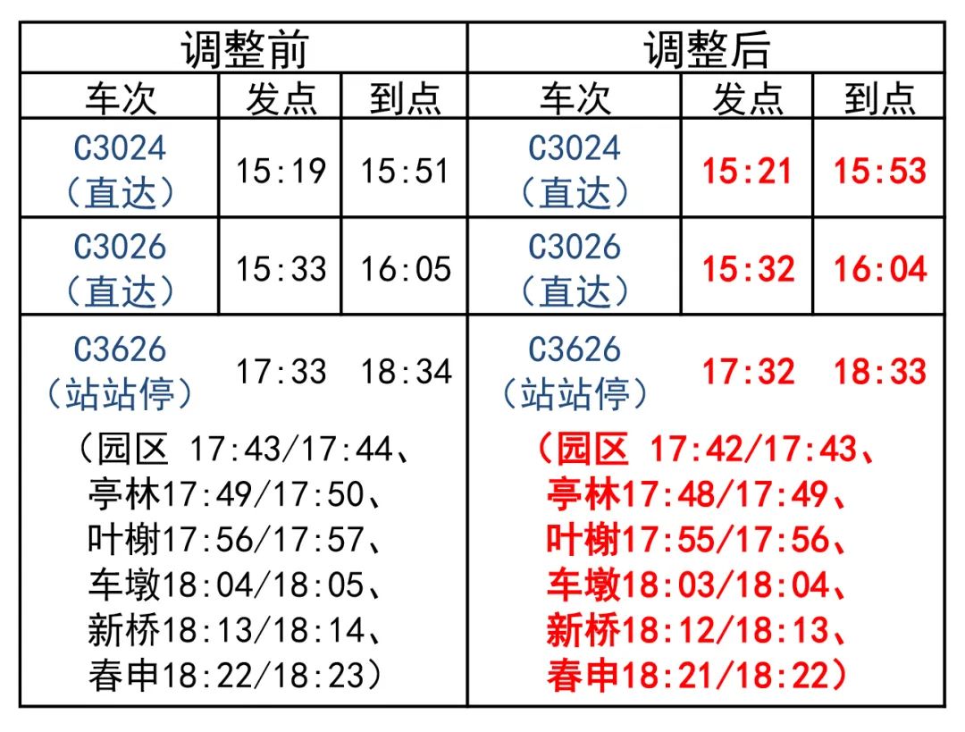 金山1路最新時(shí)刻表??全面更新！