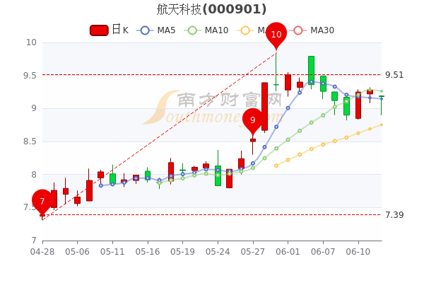 航天科技股票股吧,航天科技股票股吧，小巷深處的神秘航天探索屋