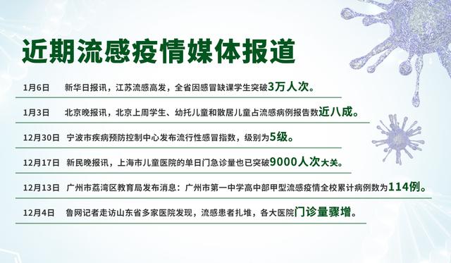 最新流感疫情全面指南，疫情通報與防治步驟詳解