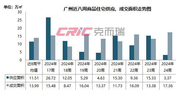 無極縣溫馨家園的春季房價(jià)走勢與最新房價(jià)分析