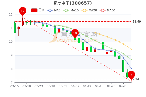 弘信電子股票，小巷中的新星，財(cái)富探索之旅啟動(dòng)！