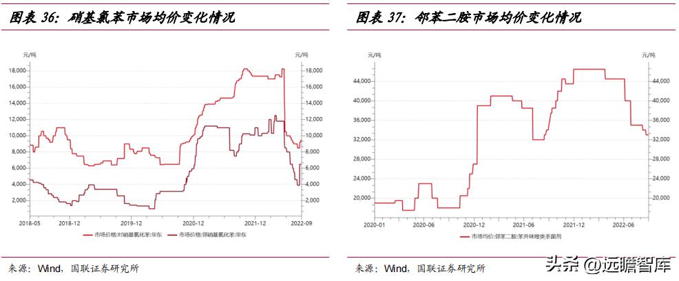 苯酚最新價格及市場走勢分析與影響因素探討