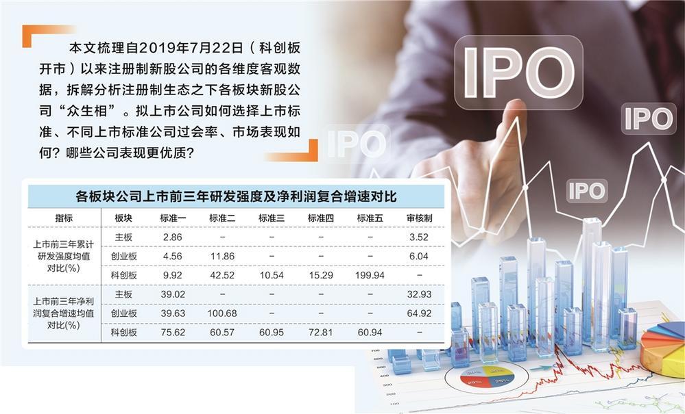 公司上市蛻變之旅，倒計時揭秘所需時長