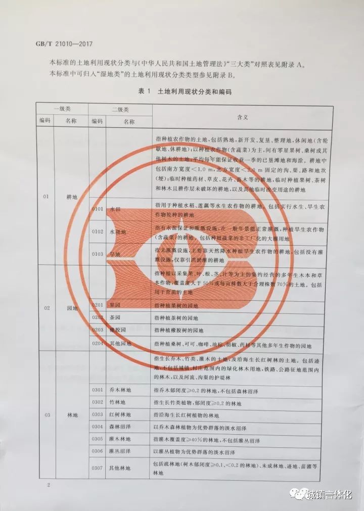 最新土地分類國家標準發(fā)布,最新土地分類國家標準發(fā)布，推動土地資源管理的科學化、規(guī)范化