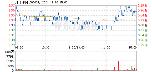 珠江實業(yè)股票，科技前沿引領(lǐng)，未來投資熱潮啟航