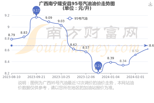 南寧汽油價(jià)格最新動(dòng)態(tài)，奇妙旅程揭秘