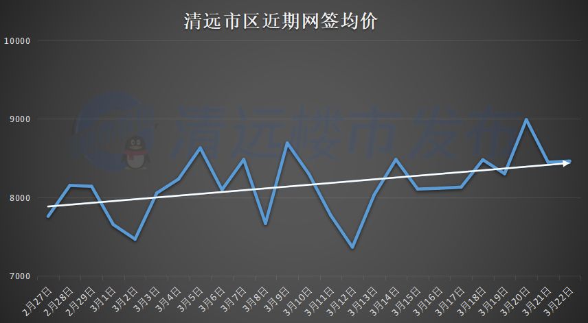 清遠(yuǎn)樓市行情概覽，機(jī)遇與自我超越的力量在變化中成長