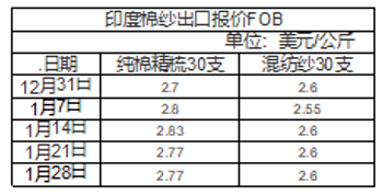 紗價格行情深度解析，市場走勢、影響因素與案例分析探究