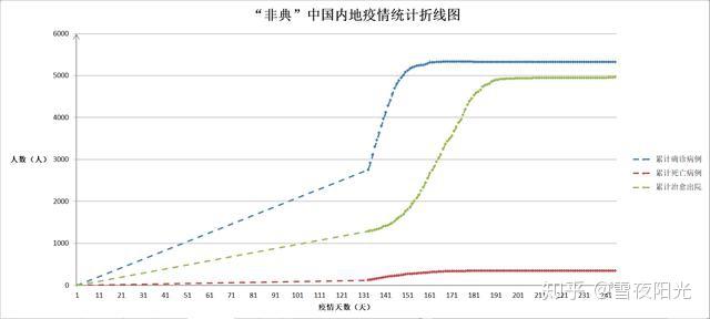 全面解讀與案例分析，非典最新疫情數(shù)據(jù)報(bào)告