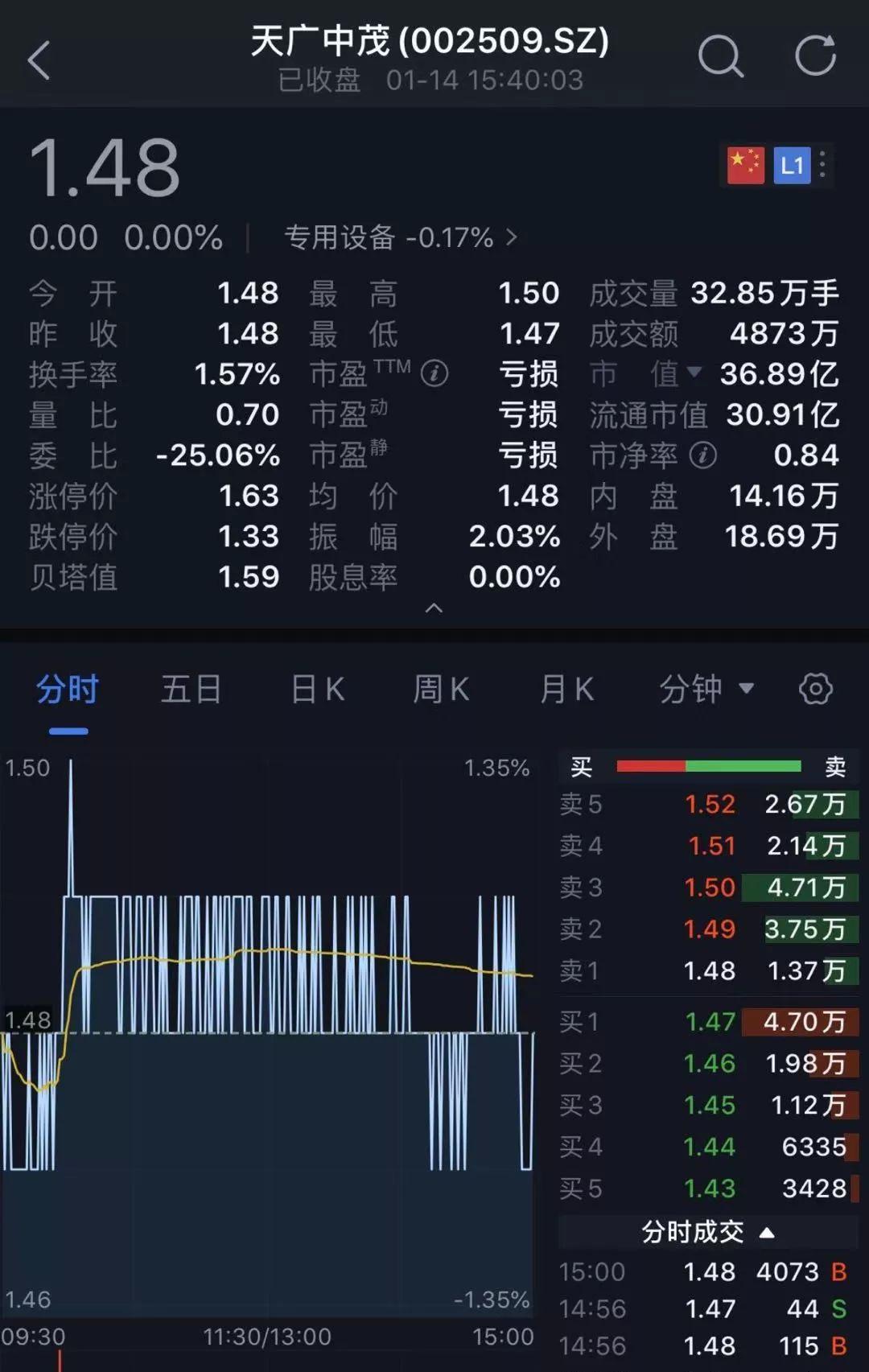 天廣中茂最新公告，開(kāi)啟學(xué)習(xí)之旅，擁抱變化，自信邁向未來(lái)之路