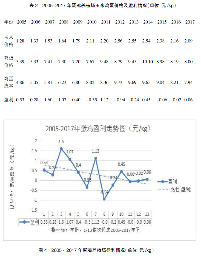 明年蛋雞行情預(yù)測，步驟指南與趨勢展望