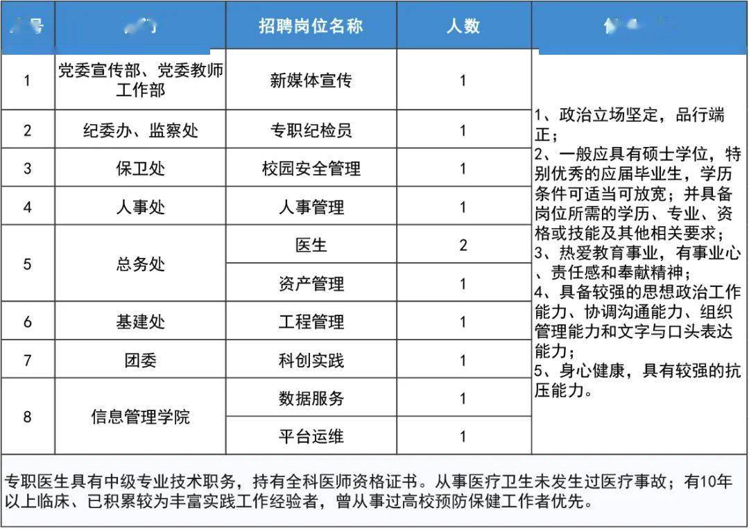 最新會計職位招聘來襲，小巷特色小店誠邀英才！