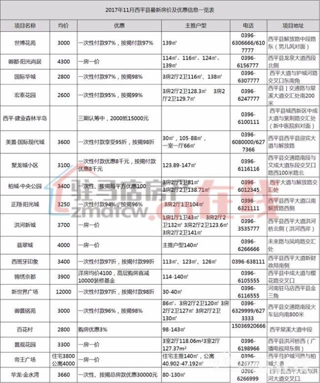 西平房價最新動態(tài)首付信息大揭秘，購房新篇章開啟！