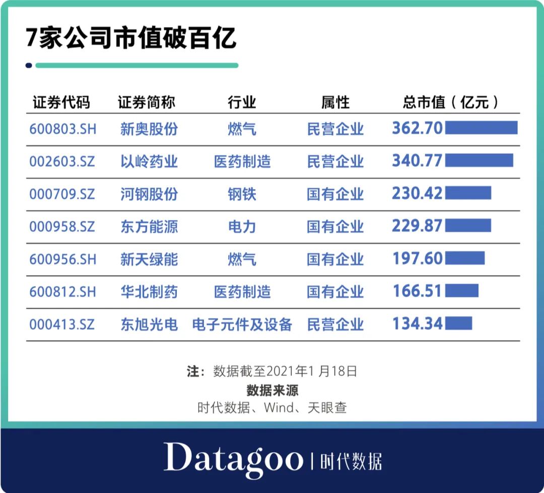 東方能源股票，夢(mèng)想起航，股市中的學(xué)習(xí)與成長(zhǎng)之旅